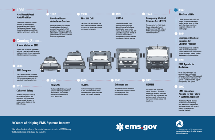 Safety Standards for Ambulances — STAT