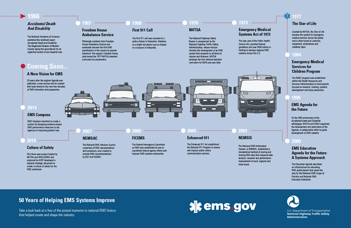 The History of the National Registry and EMS in the United States The History of the National Registry and EMS in the United States