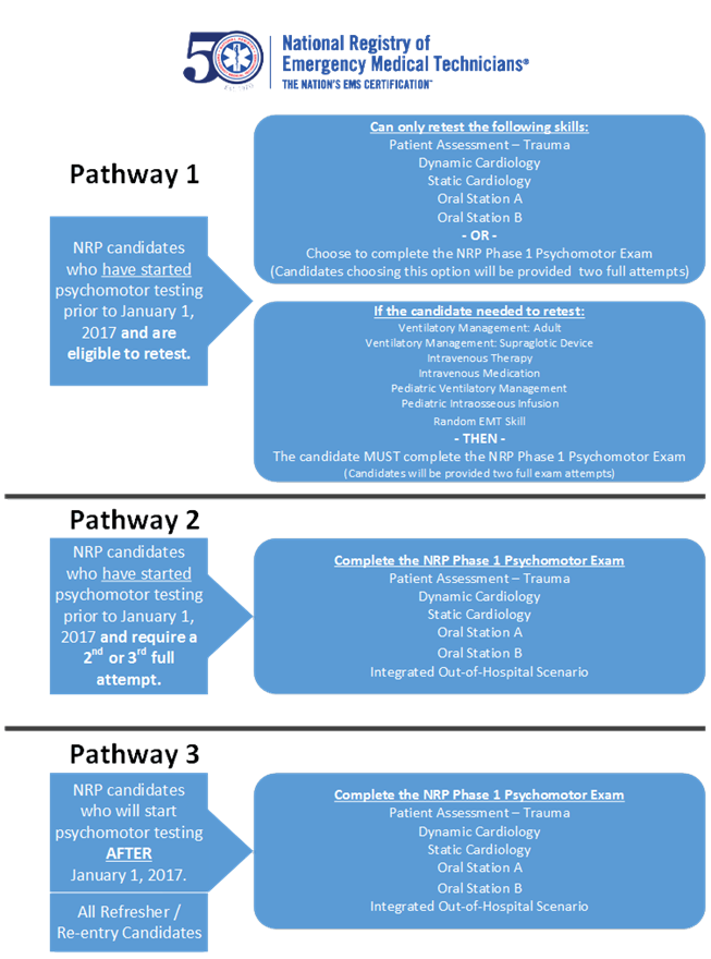 Paramedic Portfolio And Scenario Based Exam National Registry Of Emergency Medical Technicians